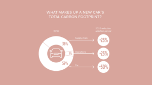 Infografica Volvo total carbon footprint