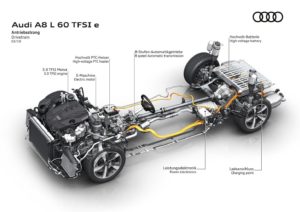 Powertrain ibrido plug-in audi trazione Quattro