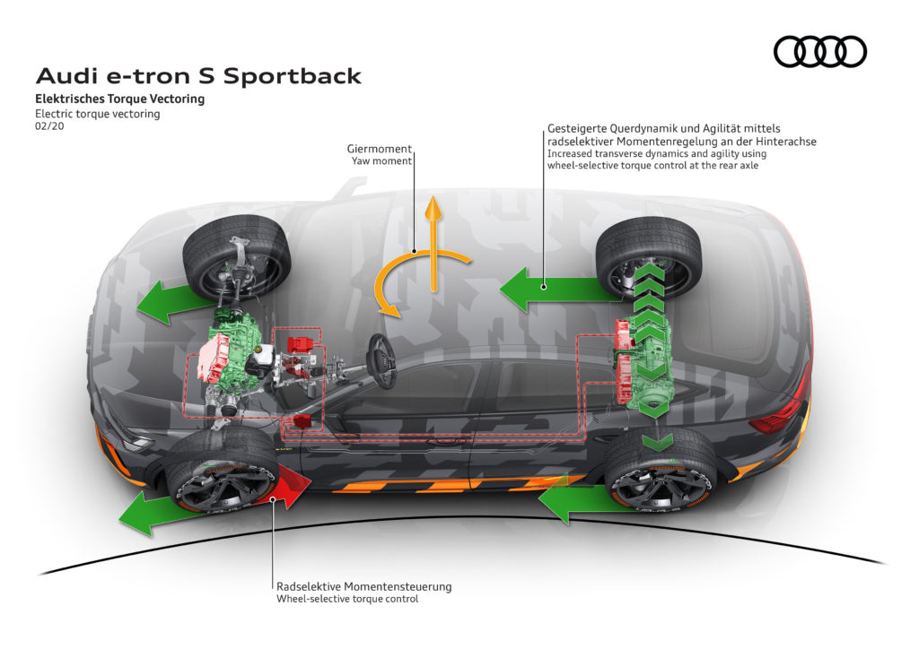 Audi e-tron torque vectoring