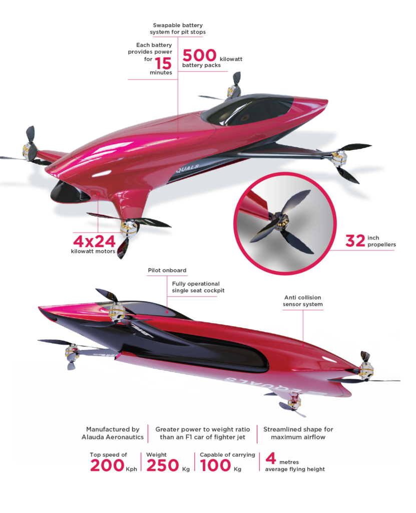 Caratteristiche delle auto volanti Airspeeder