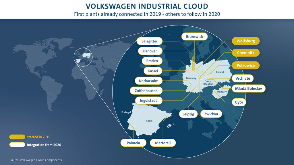 Industrial Cloud Volkswagen