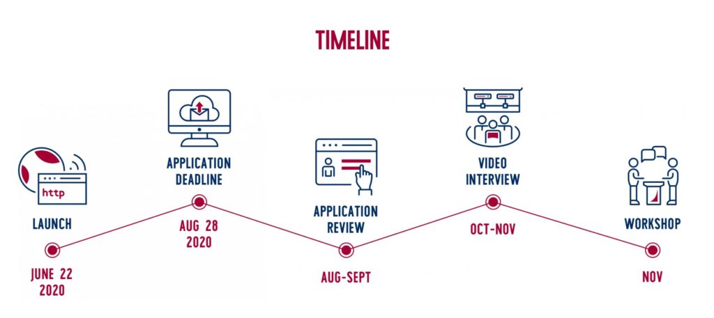 EVBC timeline