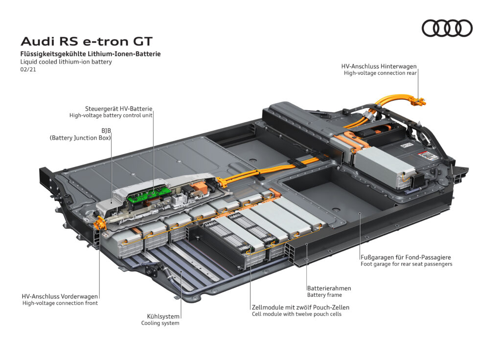 Audi e-tron GT batteria e raffreddamento