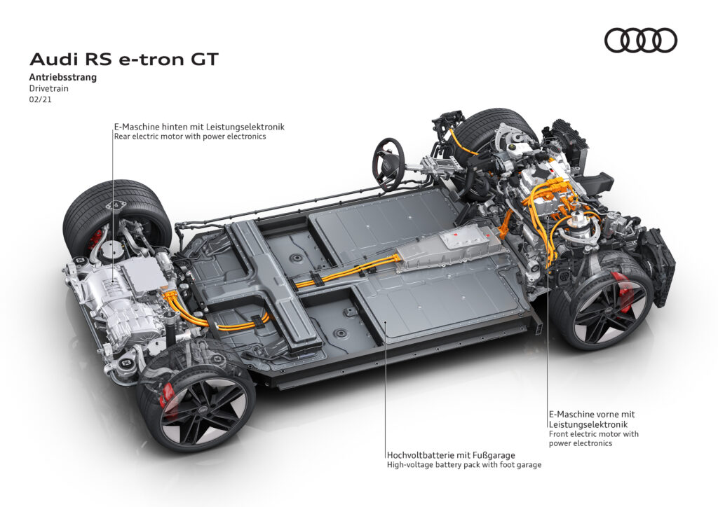 Audi e-tron GT drivetrain